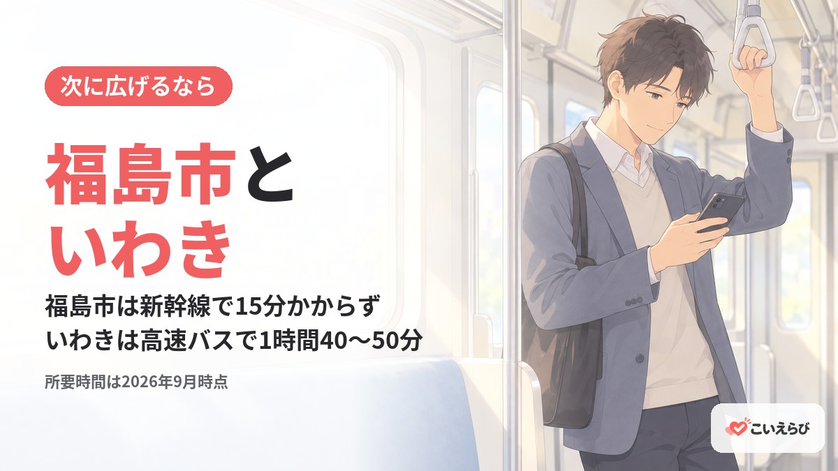 郡山で見つからないときは福島市といわきまで広げる。福島市は新幹線で15分かからず、いわきは高速バスで1時間40〜50分