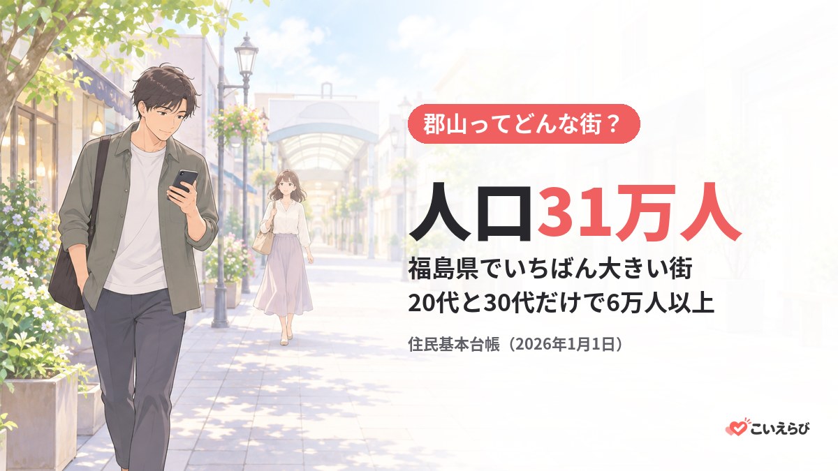郡山は人口31万人で福島県でいちばん大きい街。20代と30代だけで6万人以上