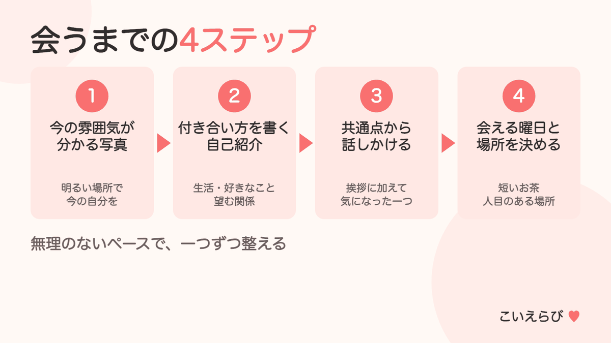 40代がマッチングアプリで出会うコツ