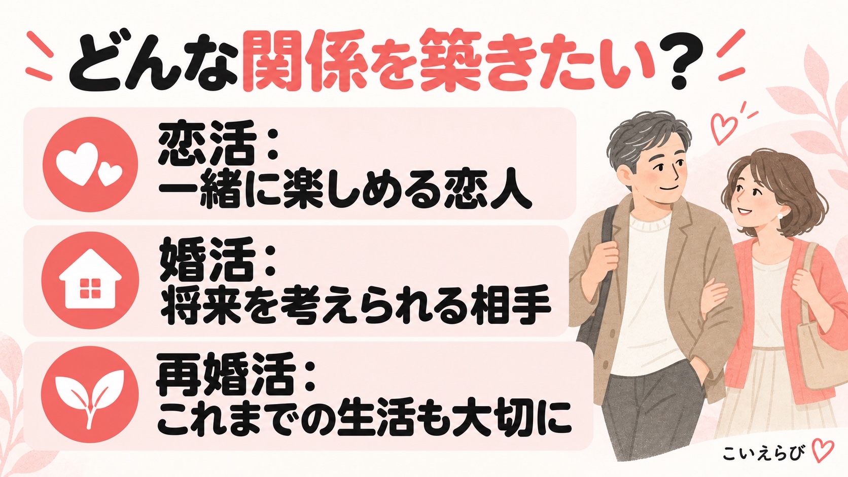 恋活は一緒に楽しめる恋人、婚活は将来を考えられる相手、再婚活はこれまでの生活も大切にする関係を考える図。