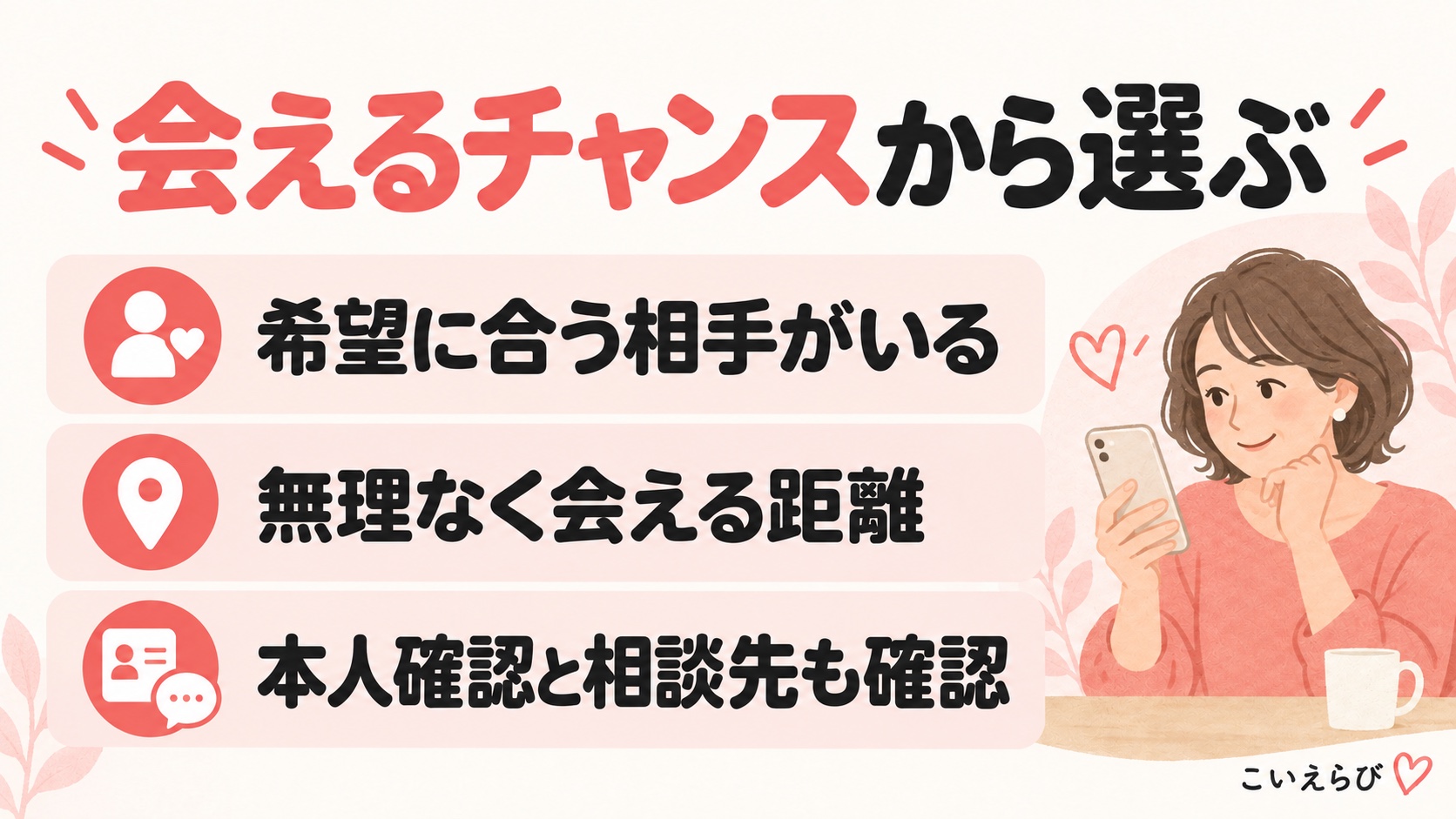 マッチングアプリを選ぶ際に、希望に合う相手、会える距離、本人確認と相談先を確かめる図。