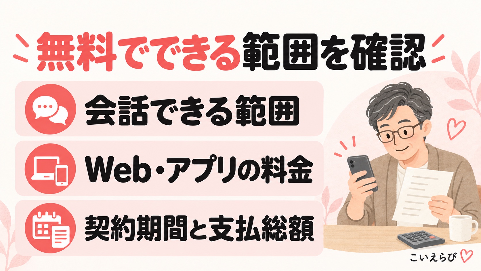 料金を払う前に、無料で会話できる範囲、Webとアプリの料金、契約期間と支払総額を確認する図。