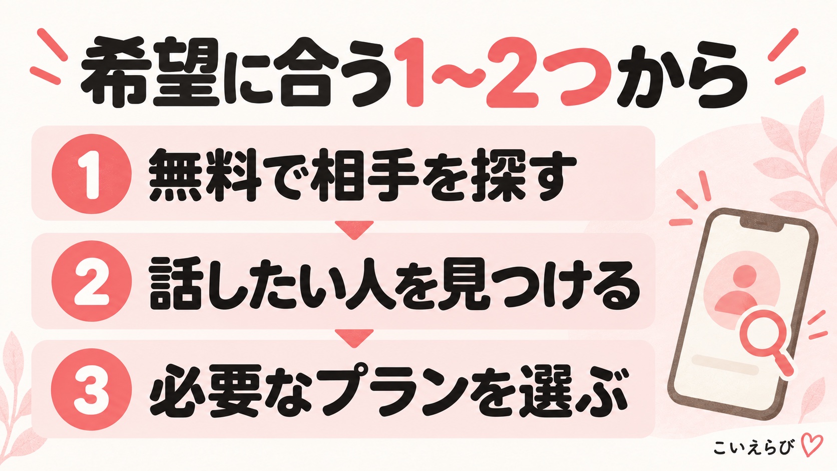 希望に合う1〜2つから始める3ステップ。無料で相手を探す、話したい人を見つける、必要なプランを選ぶ。