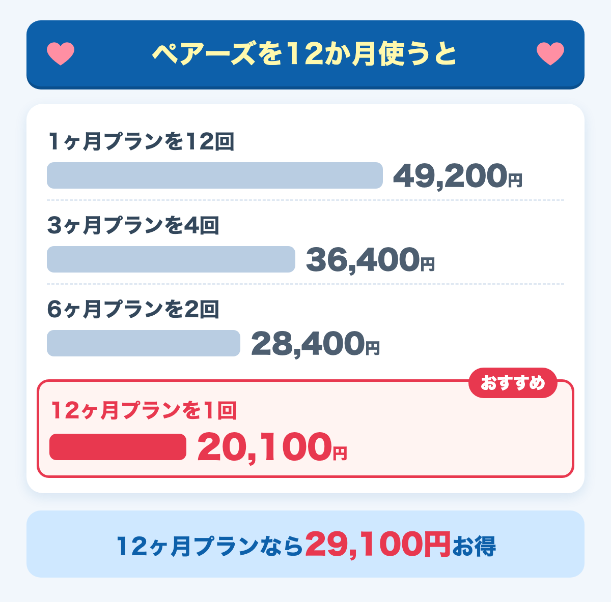 ペアーズを12か月使う場合の料金比較