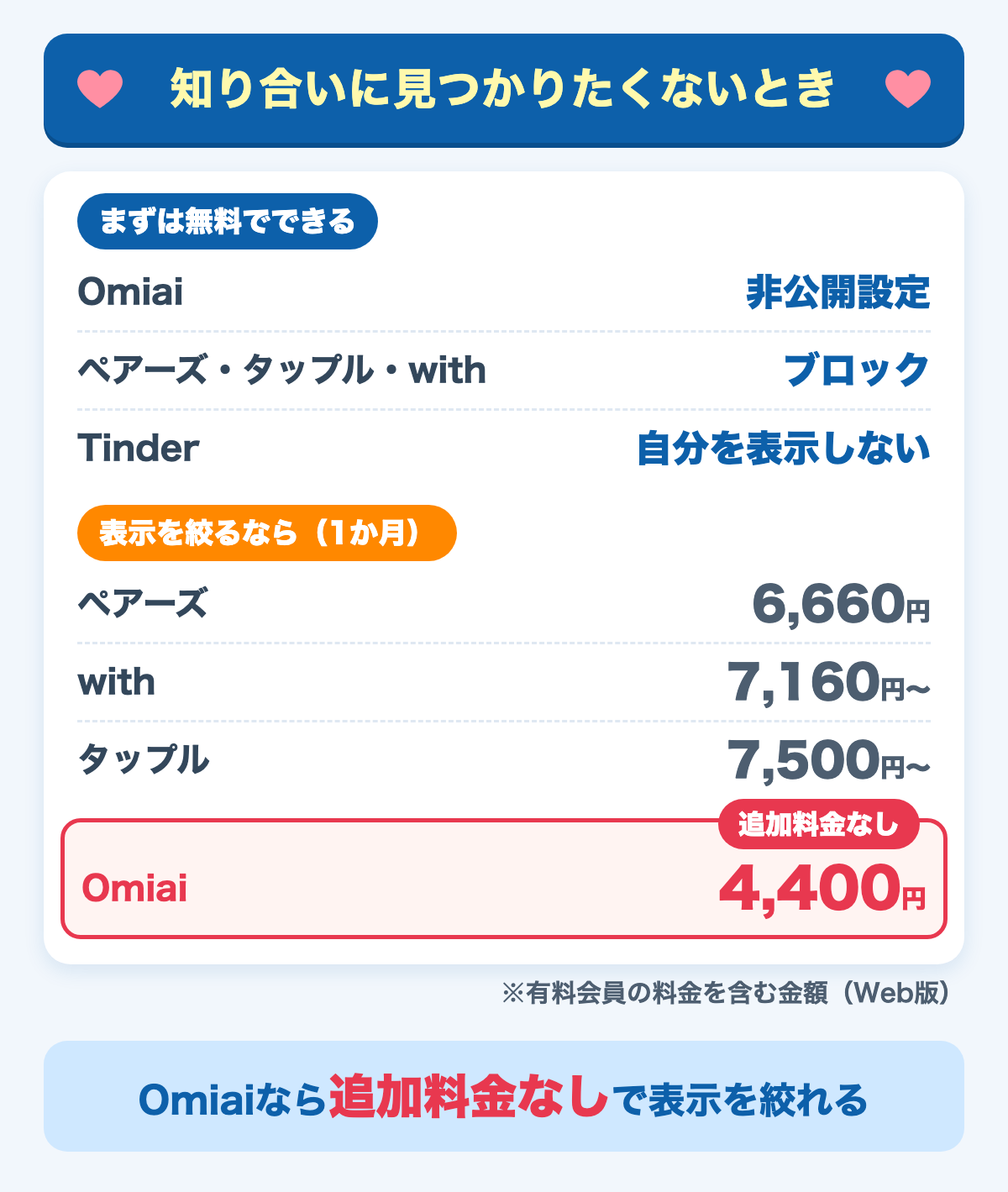 知り合いに見つかりたくないときの対策と料金