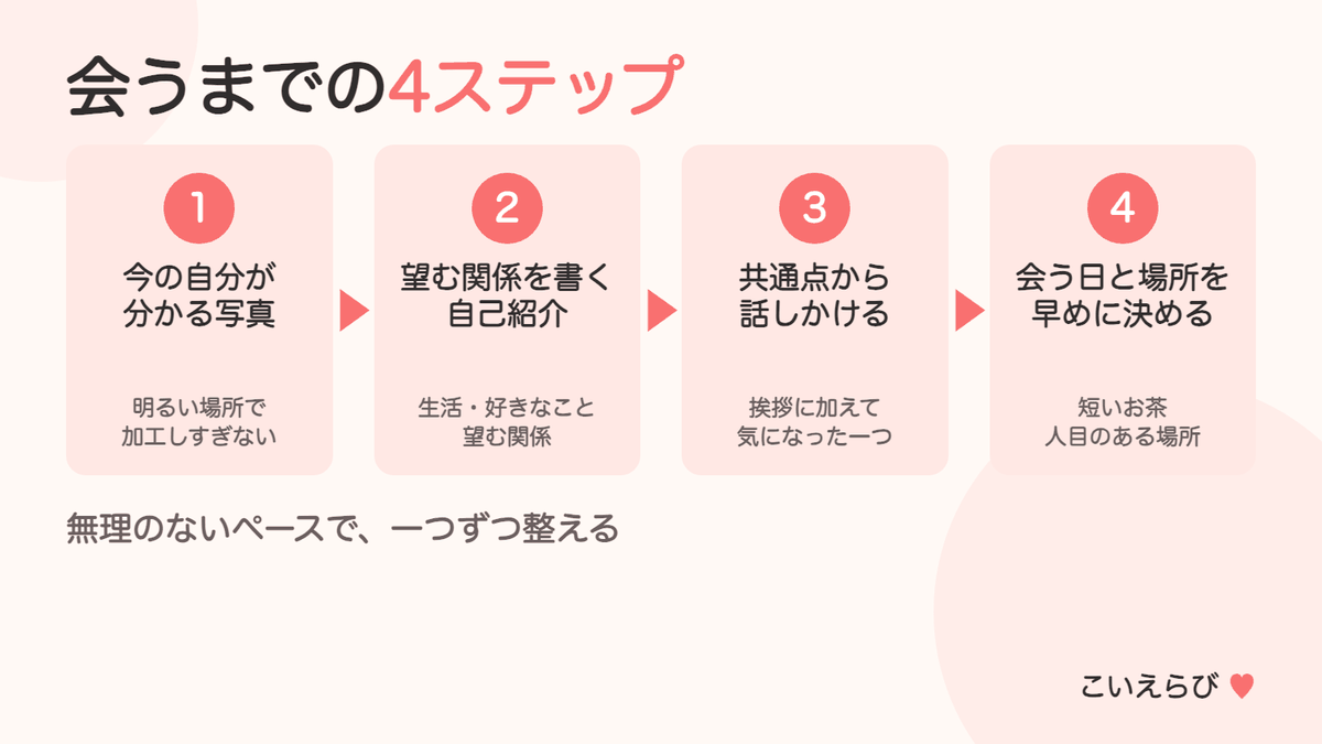 20代がマッチングアプリで出会うコツ